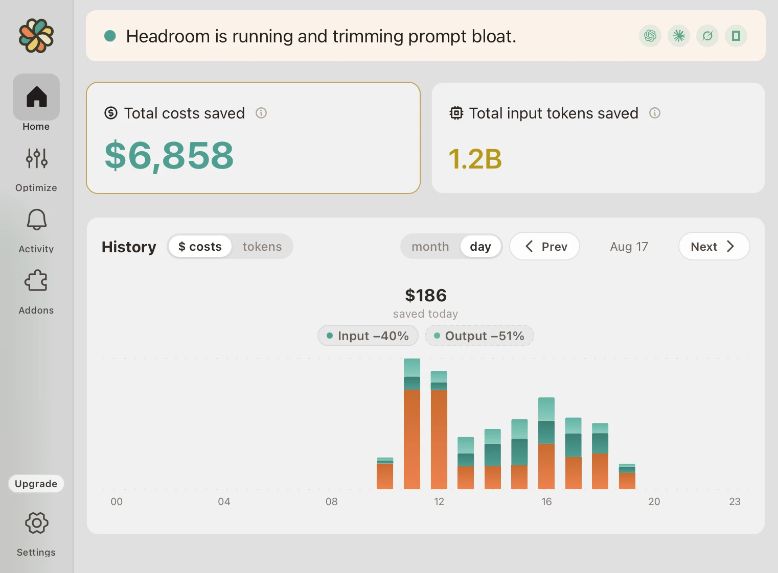 Headroom dashboard: total costs and input tokens saved, with a daily savings history chart