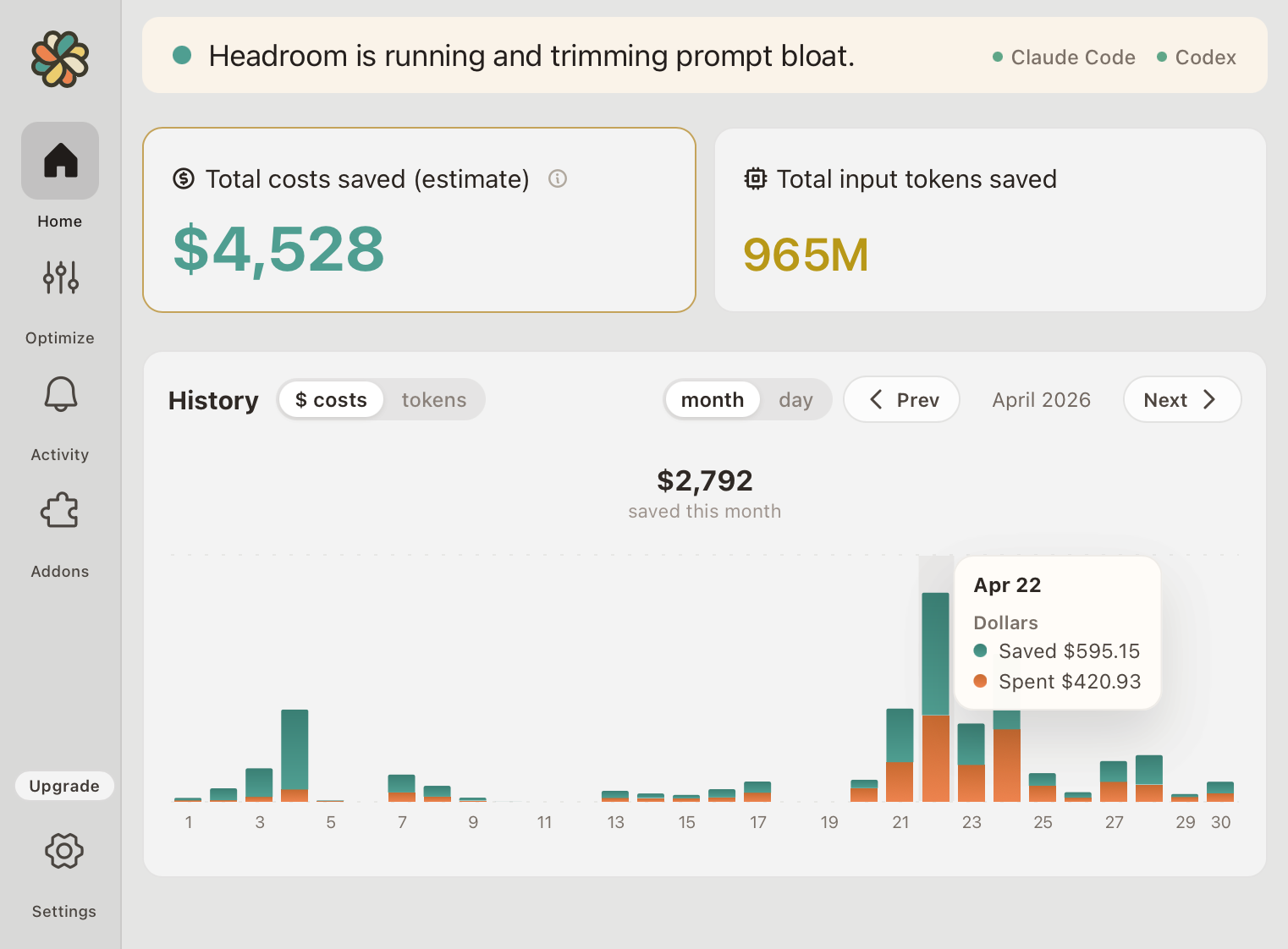 Headroom dashboard: total costs and input tokens saved, with a daily savings history chart
