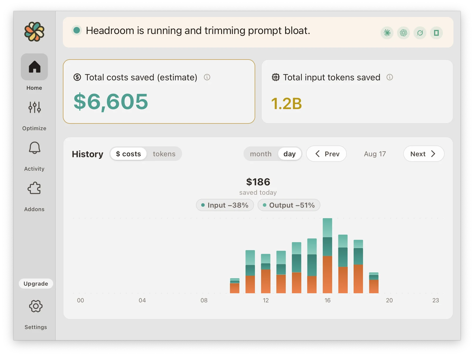 Headroom's home screen showing Aug 17: $186 saved, an Input -38% chip, an Output -51% chip, and hourly savings bars