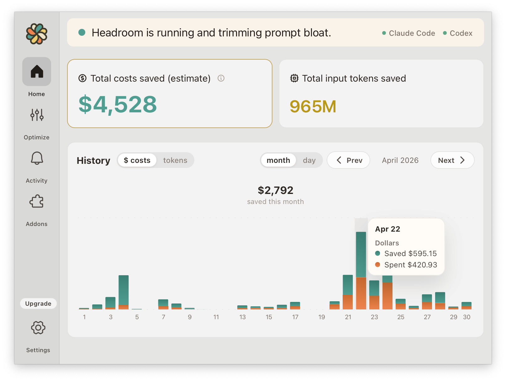 Headroom dashboard: total costs and input tokens saved, with a daily savings history chart